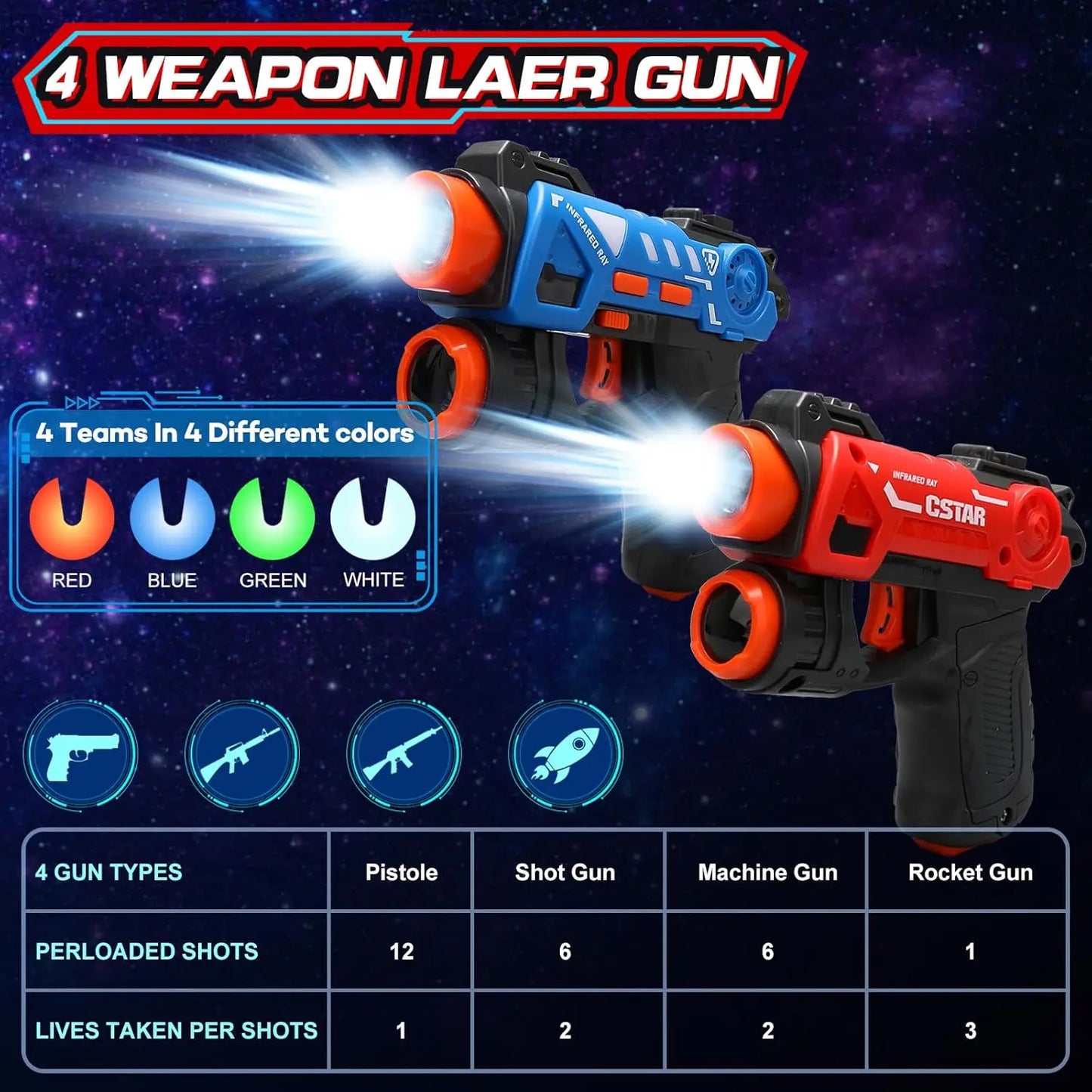 Infrared Laser Tag Gun Set with Projector